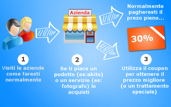 infografica-matrimonio-economico